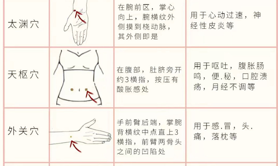 如何正確使用艾條？廣西美容培訓(xùn)分享