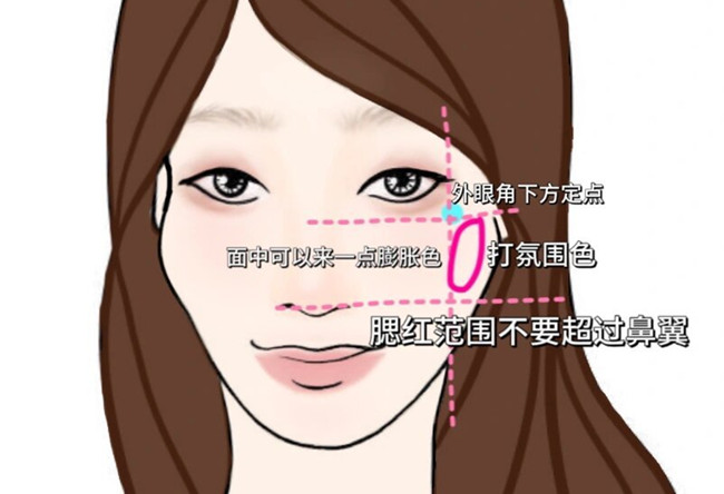 菱形臉高顴骨化妝技巧，從零學(xué)化妝
