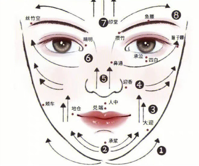臉部和頸椎如何刮(sha)痧？廣西美容美體教學(xué)