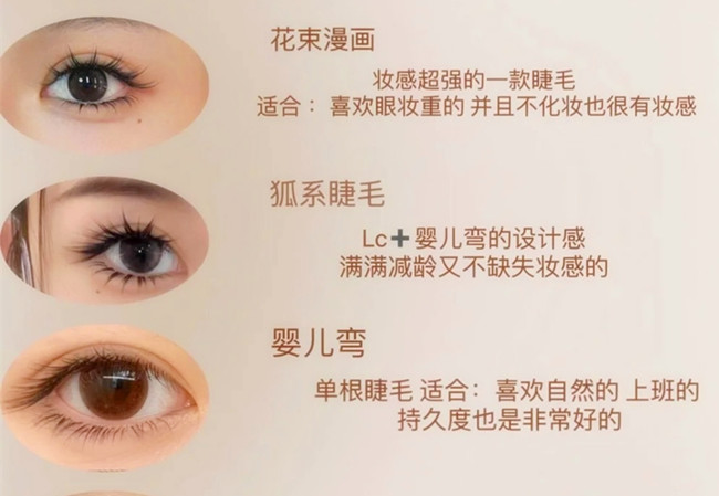 如何向顧客推薦合適的美睫款式？學美睫零基礎