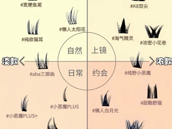 不同類型的假睫毛款式，南寧美甲美睫學(xué)校分享