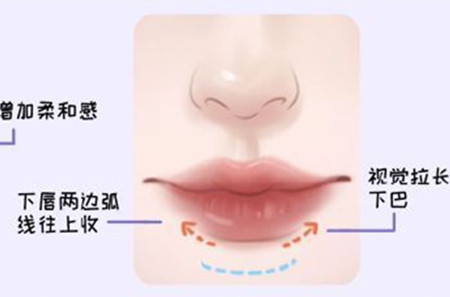 適合方圓臉的口紅涂法和色號，廣西化妝教學(xué)基礎(chǔ)